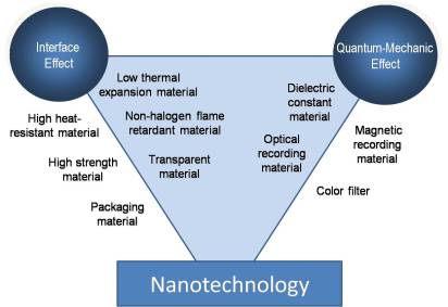 nanoteknologi1.jpg